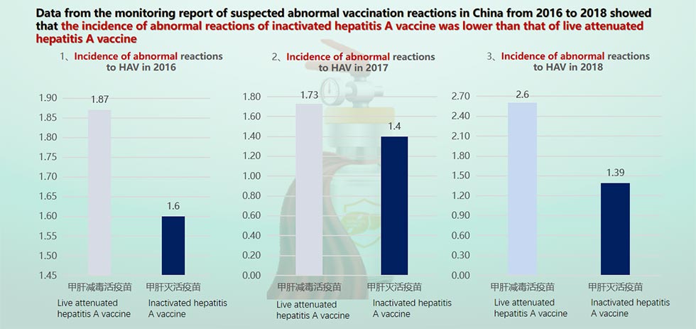Inactivated Hepatitis A Vaccine